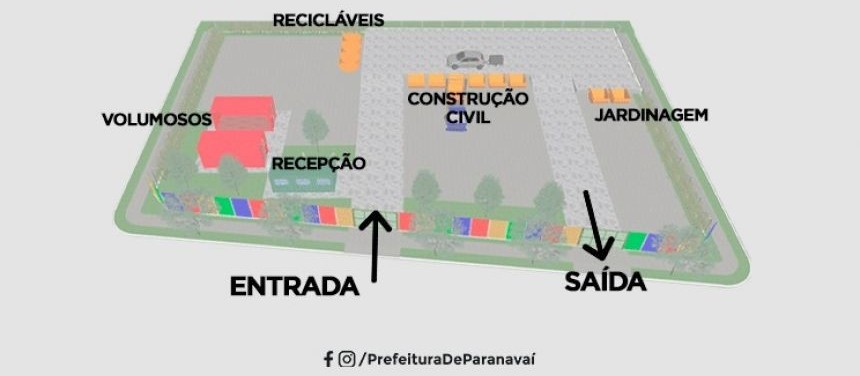 IAT suspende licença ambiental de ecoponto em Paranavaí