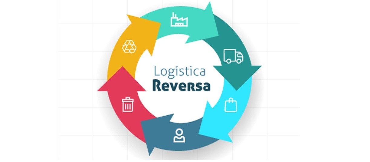 Em alguns casos, logística reversa pode significar a falência da empresa