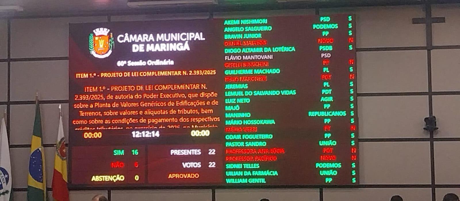 Vereadores aprovam projeto do Executivo que modifica IPTU