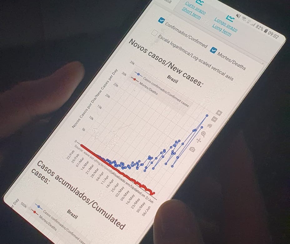 Aplicativo prevê que pico da pandemia no Brasil será 16 de julho